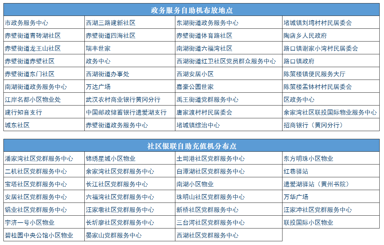 終端機分布圖.png